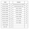 فحمات "Sintered Metal Technology"