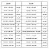 فحمات "Sintered Metal Technology"