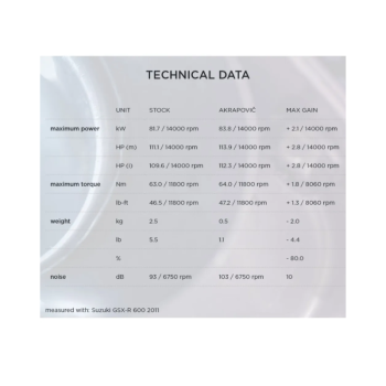 قزوز Akrapovic  Titanium GSX-R 600/750 11-17