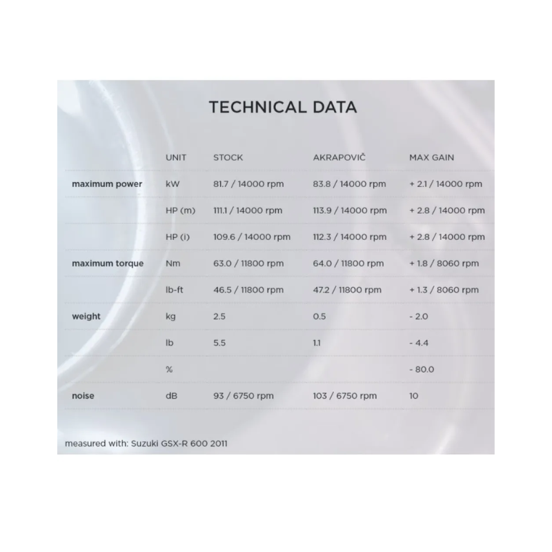 قزوز Akrapovic  Titanium GSX-R 600/750 11-17