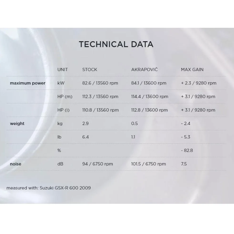 قزوز Akrapovic Titanium GSX-R 600/750 08-10 