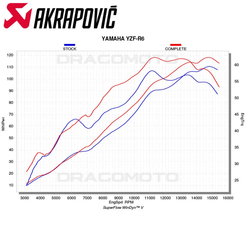 فل سستم Yamaha YZF-R7 | Akrapovic  (Titanium) 21-25